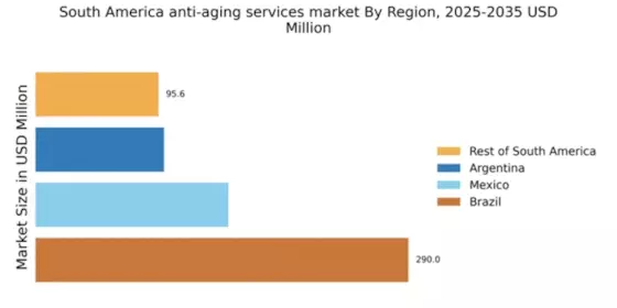 South America Anti Aging Services Market Regional Image