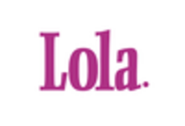 Germany Organic Natural Tampons Market key player