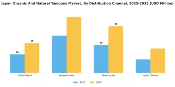 Japan Organic Natural Tampons Market Segment Image 2