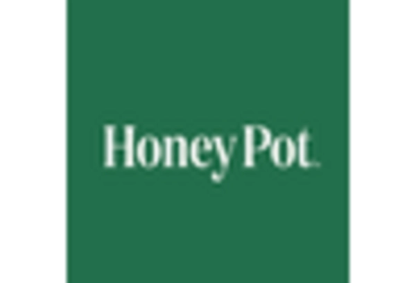 India Organic Natural Tampons Market key player