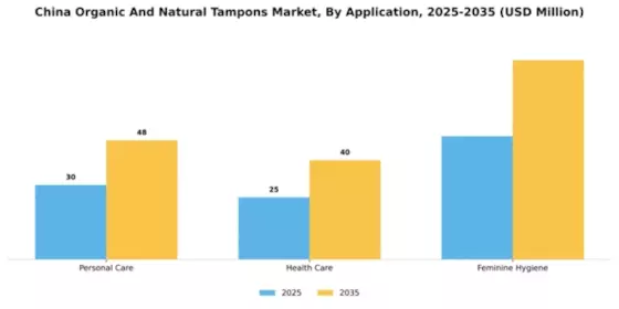 China Organic Natural Tampons Market Segment Image 0
