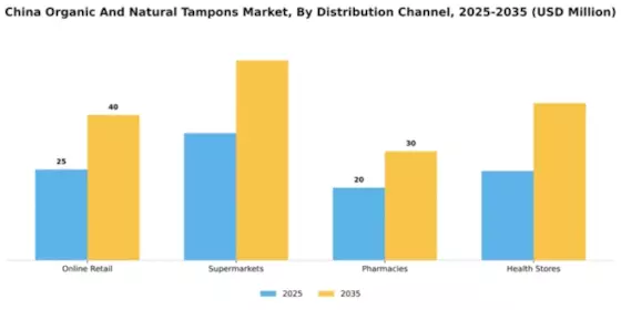 China Organic Natural Tampons Market Segment Image 2