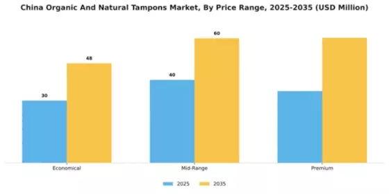 China Organic Natural Tampons Market Segment Image 4