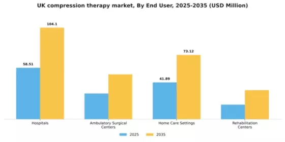 UK Compression Therapy Market Segment Image 2