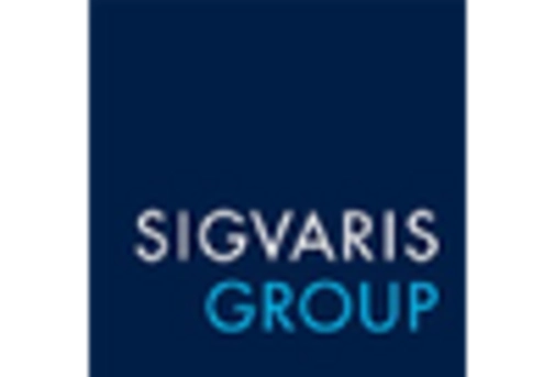 Germany Compression Therapy Market key player