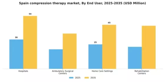 Spain Compression Therapy Market Segment Image 2