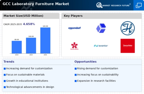 GCC Laboratory Furniture Market Infographic