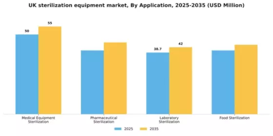 UK Sterilization Equipment Market Segment Image 0