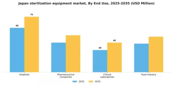 Japan Sterilization Equipment Market Segment Image 1