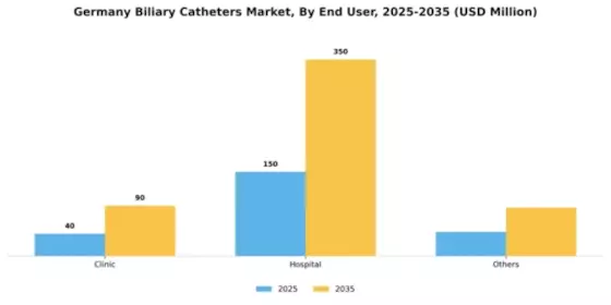 Germany Biliary Catheters Market Segment Image 1
