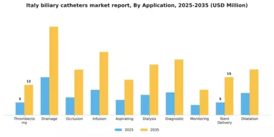 Italy Biliary Catheters Market Segment Image 0