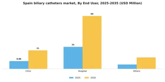 Spain Biliary Catheters Market Segment Image 1