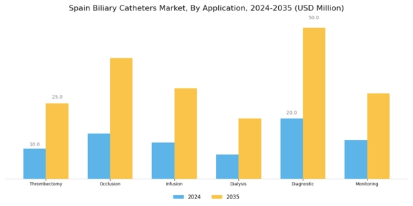 Spain Biliary Catheters Market Segment Image 1