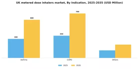 UK Metered Dose Inhalers Market Segment Image 1