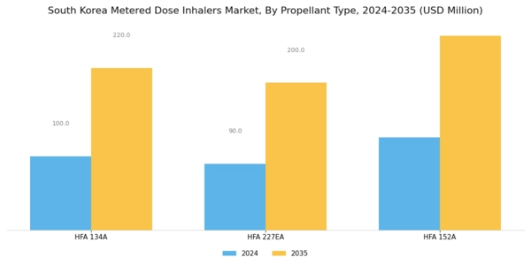 South Korea Metered Dose Inhalers Market Segment Image 1