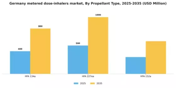Germany Metered Dose Inhalers Market Segment Image 3