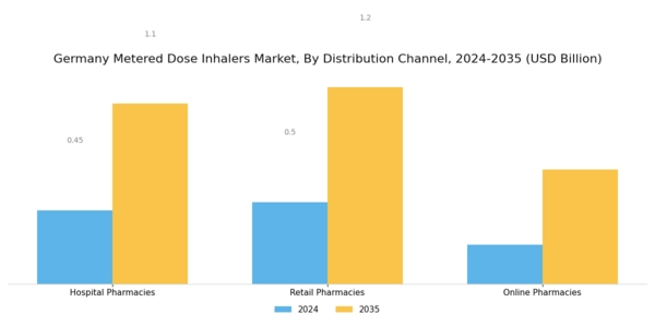 Germany Metered Dose Inhalers Market Segment Image 4