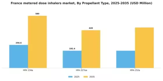 France Metered Dose Inhalers Market Segment Image 3