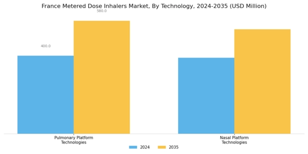 France Metered Dose Inhalers Market Segment Image 2