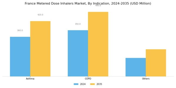 France Metered Dose Inhalers Market Segment Image 3