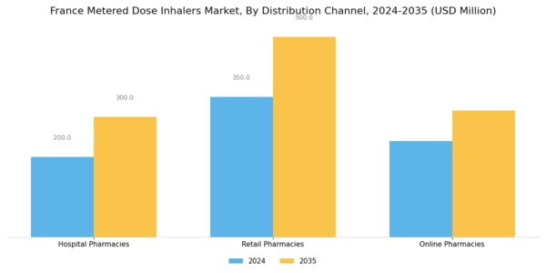 France Metered Dose Inhalers Market Segment Image 4
