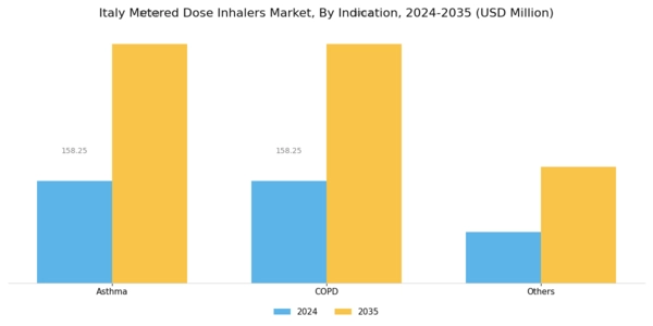 Italy Metered Dose Inhalers Market Segment Image 3