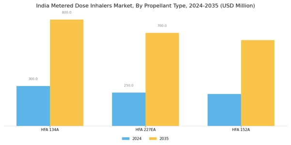India Metered Dose Inhalers Market Segment Image 1