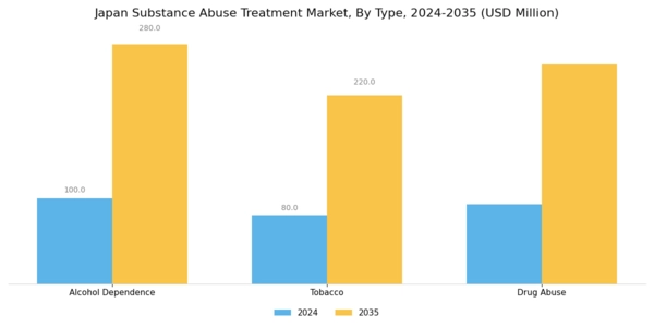 Japan Substance Abuse Treatment Market Segment Image 0