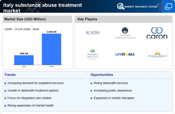 Italy Substance Abuse Treatment Market Infographic