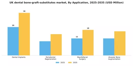 UK Dental Bone Graft Substitutes Market Segment Image 0