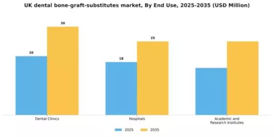 UK Dental Bone Graft Substitutes Market Segment Image 1