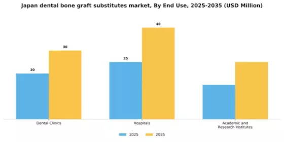 Japan Dental Bone Graft Substitutes Market Segment Image 1