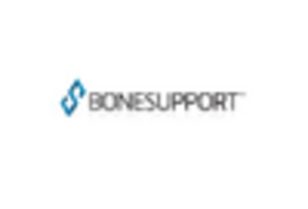 India Dental Bone Graft Substitutes Market key player