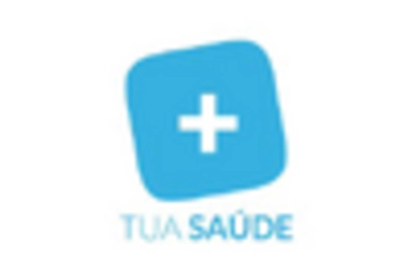 Spain Dental Bone Graft Substitutes Market key player