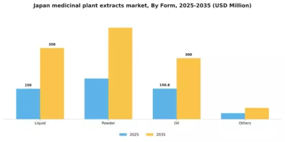 Japan Medicinal Plant Extracts Market Segment Image 1