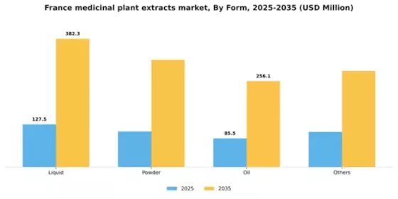 France Medicinal Plant Extracts Market Segment Image 1