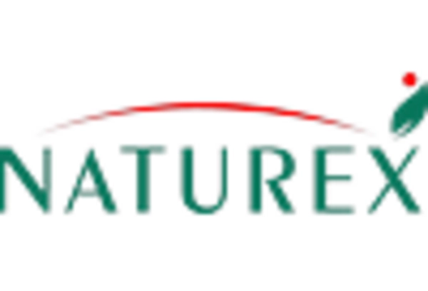 Spain Medicinal Plant Extracts Market key player