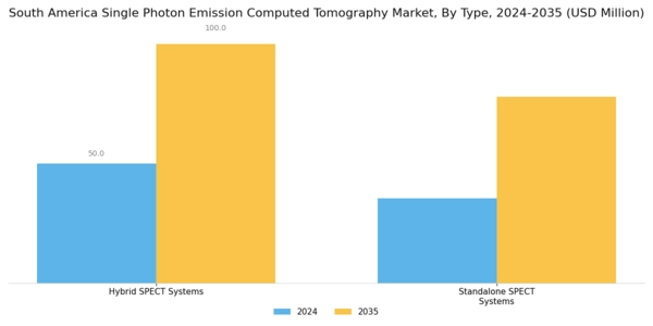 South America Single Photon Emission Computed Tomography Market Segment Image 0