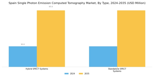 Spain Single Photon Emission Computed Tomography Market Segment Image 0