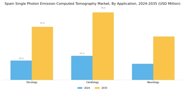 Spain Single Photon Emission Computed Tomography Market Segment Image 1