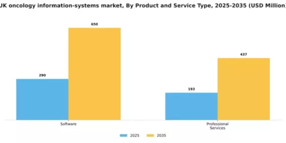 UK Oncology Information Systems Market Segment Image 2
