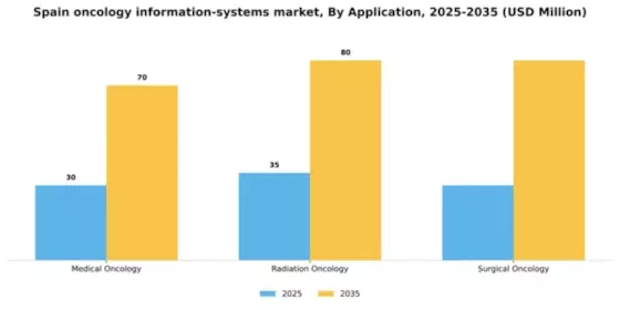 Spain Oncology Information Systems Market Segment Image 0