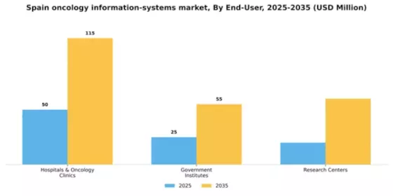 Spain Oncology Information Systems Market Segment Image 1