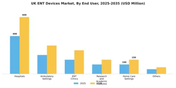 UK ENT Devices Market Segment Image 0