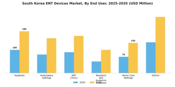 South Korea ENT Devices Market Segment Image 0