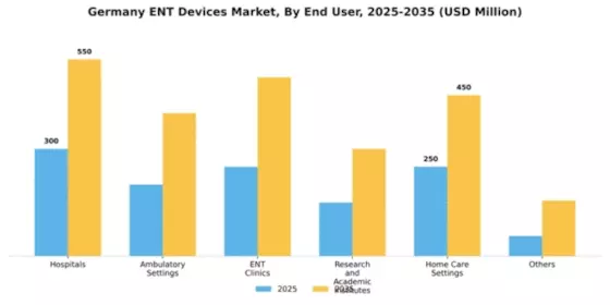 Germany ENT Devices Market Segment Image 0