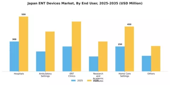 Japan ENT Devices Market Segment Image 0