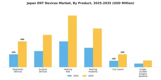 Japan ENT Devices Market Segment Image 1