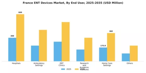 France ENT Devices Market Segment Image 0