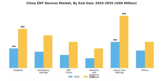 China ENT Devices Market Segment Image 0